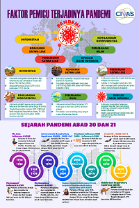 Poster Infografis Covid 19