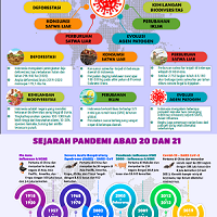 Poster Infografis Covid 19